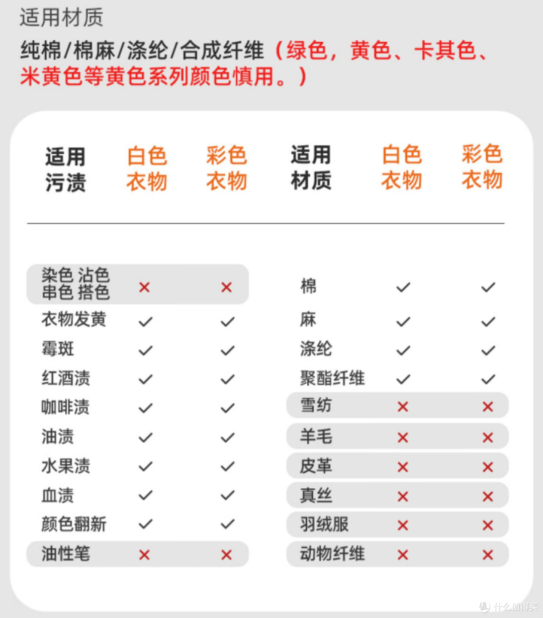 终于找到啦,这么好用的衣物清洁神器!