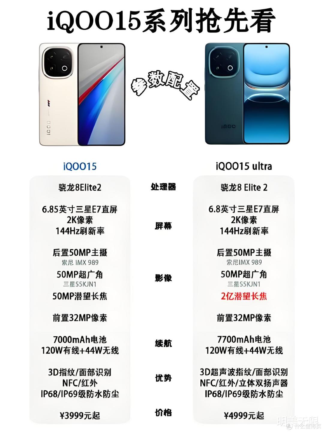 iQOO15猛料曝光：2K直屏+潜望长焦回归，性能旗舰再进化！