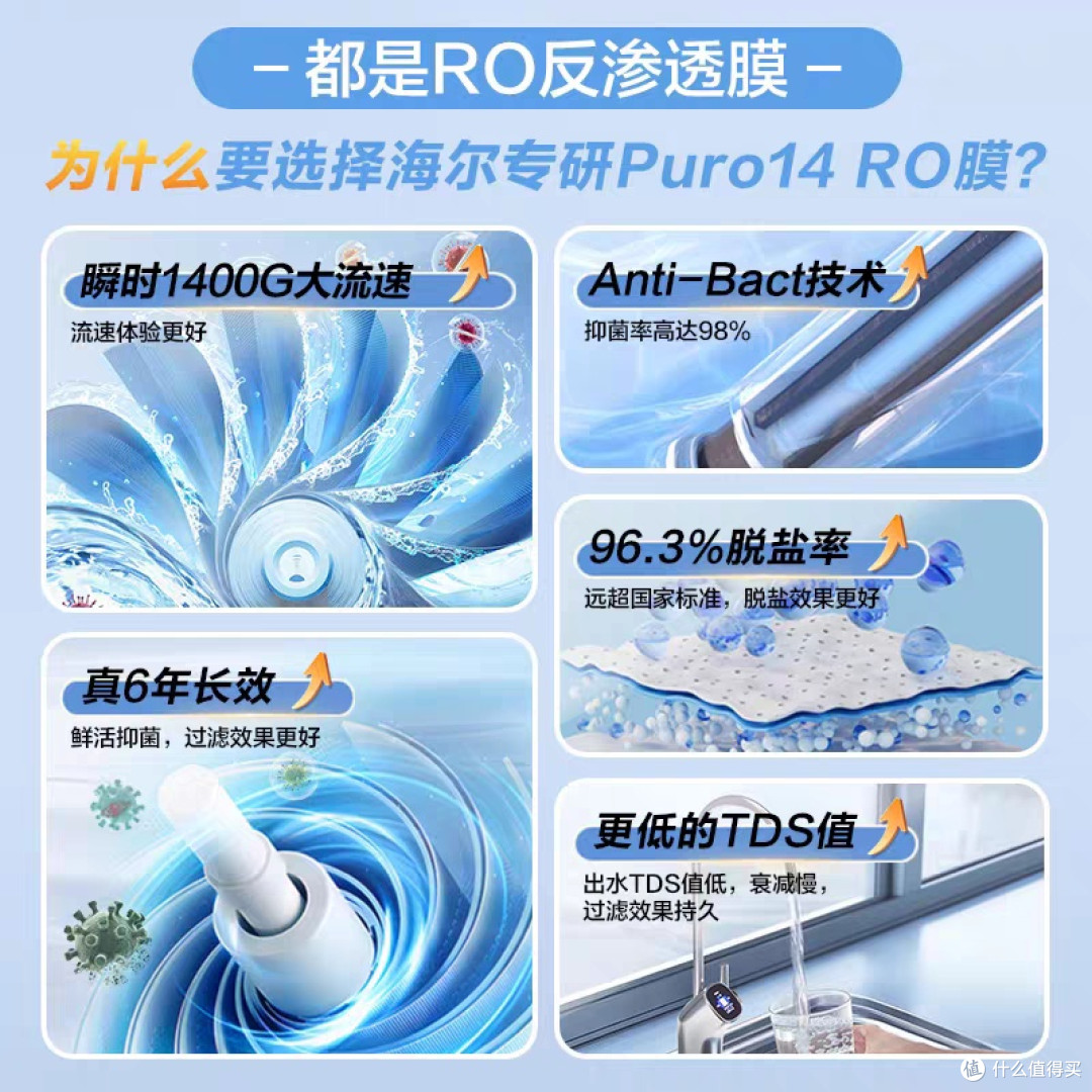 海尔鲜活水PRO净水器:出水快又省心,国补后买着划算