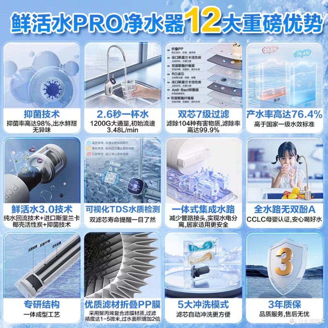海尔鲜活水PRO净水器:出水快又省心,国补后买着划算