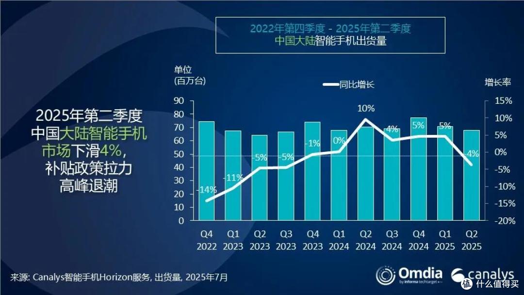 Canalys发报告:华为第一,苹果第五