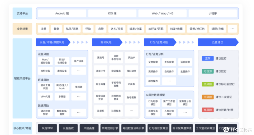 防作弊设备指纹选什么?9大系统对比推荐
