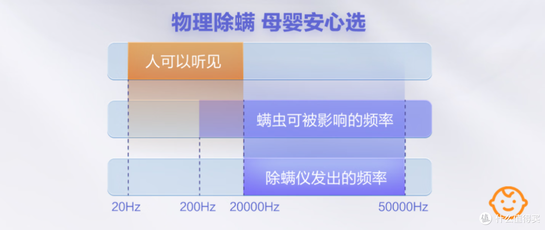【除螨仪器推荐2025测评盘点】有哪些除螨效果好的高性价比除螨仪