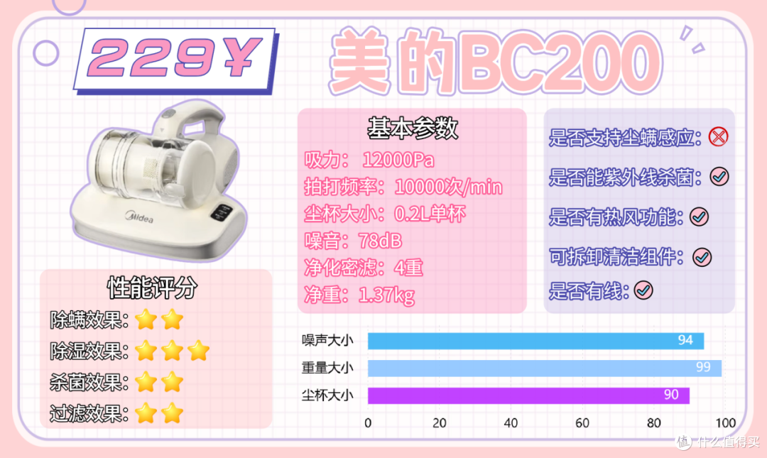 【除螨仪器推荐2025测评盘点】有哪些除螨效果好的高性价比除螨仪