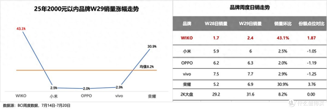 昆仑玻璃+星眸护眼,WIKO Hi畅享 80 Pro你是懂用户的