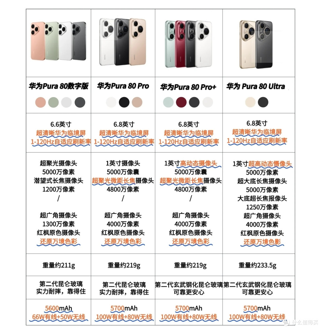 大一新生华为手机别乱买,内行人只推荐这三款!