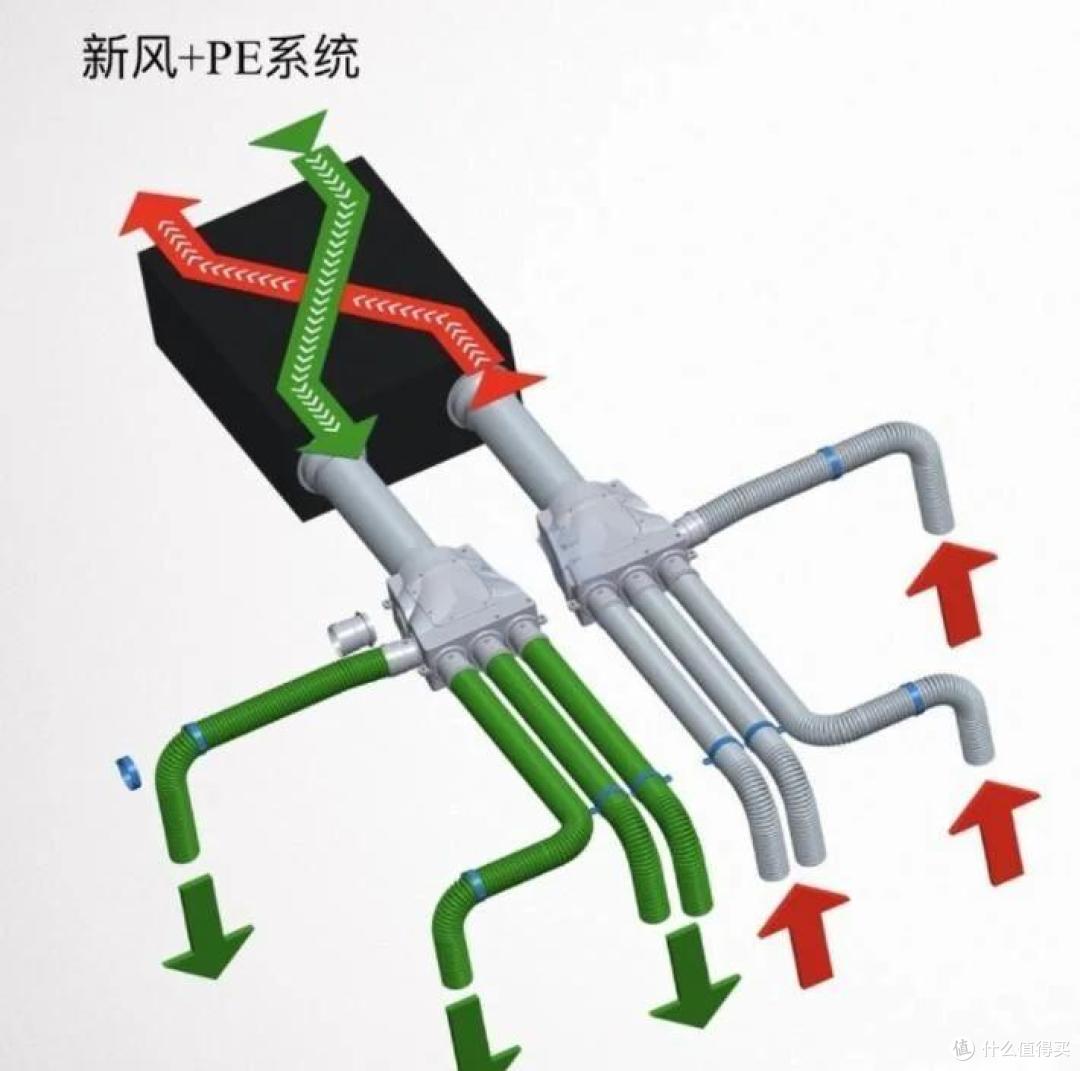 选择中央管道新风系统的保姆级教程