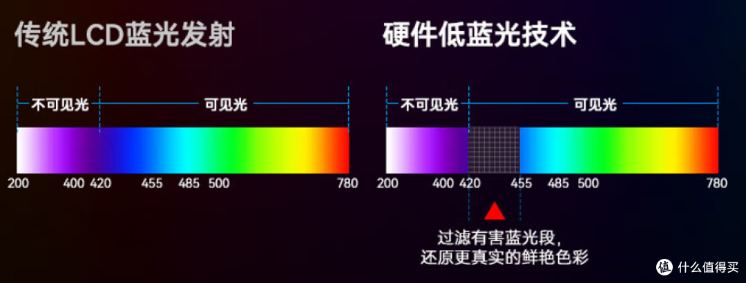 500块钱的260Hz机器推荐，泰坦军团这款P2510H Plus+显示器实测