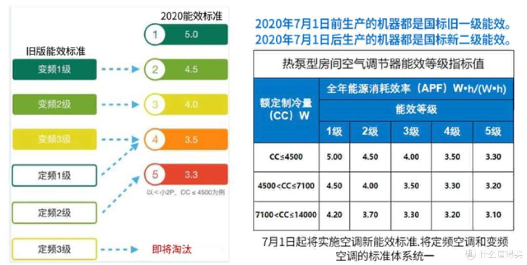 更舒适、更省电的美的风尊二代究竟好用么?美的风尊二代实测测评