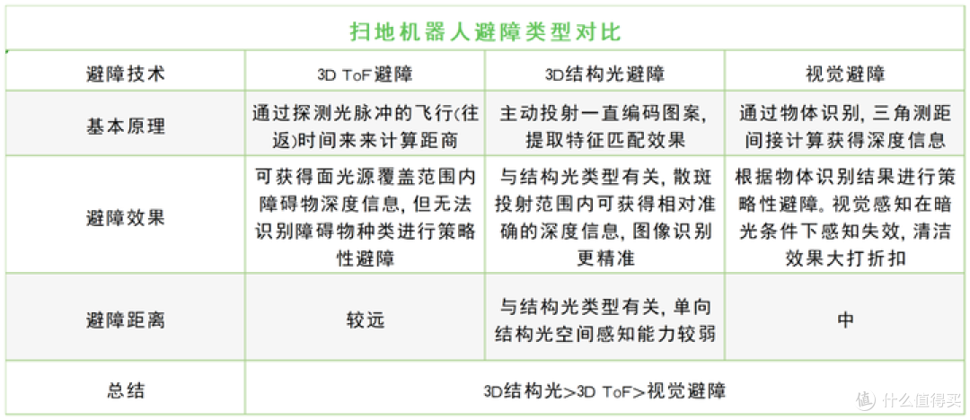不缠毛发、扫拖干净的扫地机,云鲸、石头、追觅等三款实测测评