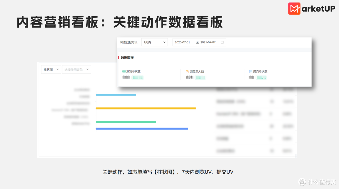 从“自嗨”到转化:真正让B2B内容ROI提升的实战方法分享