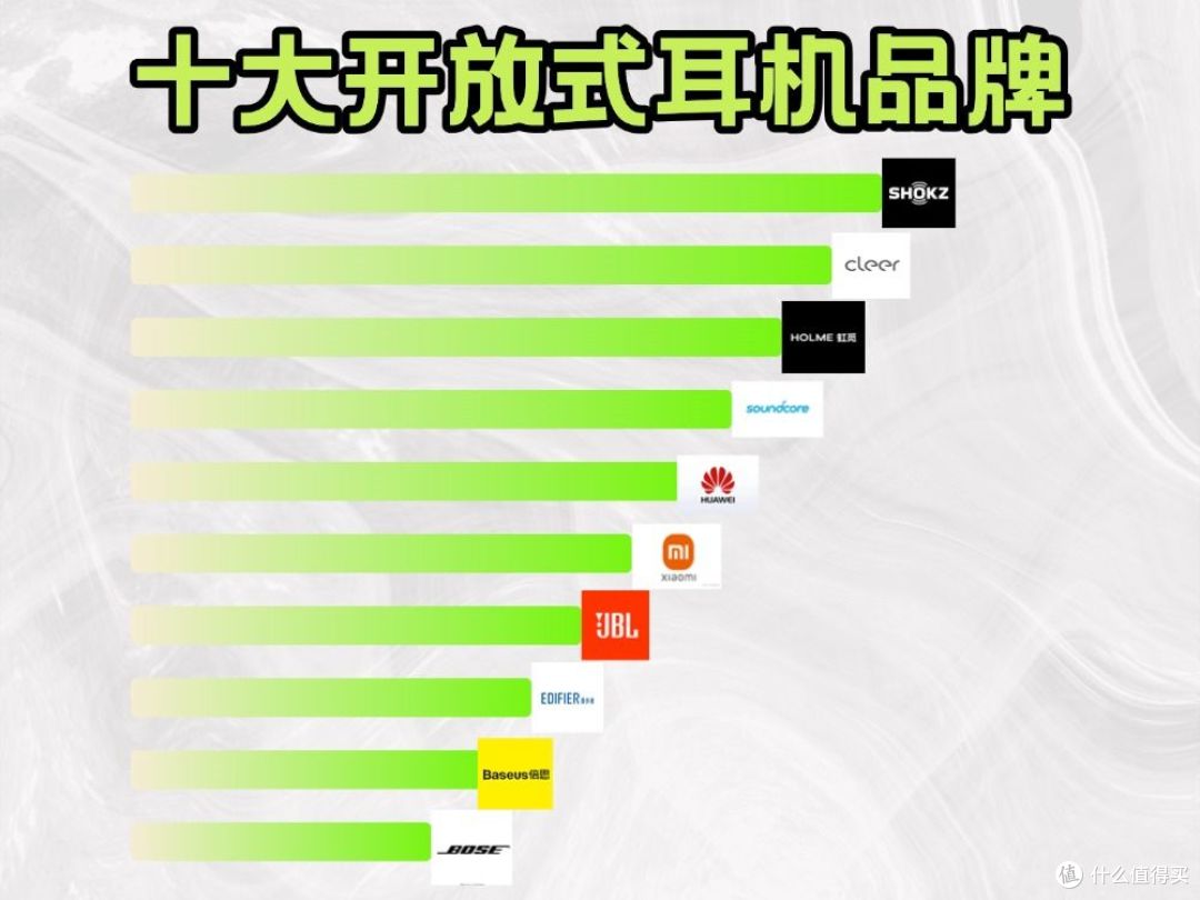 开放式蓝牙耳机推荐哪个品牌?2025年最新开放式耳机选购指南