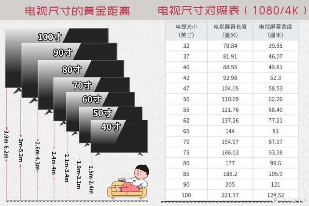 爆火智能电视全解析:智能电视怎么选才不会被背刺?