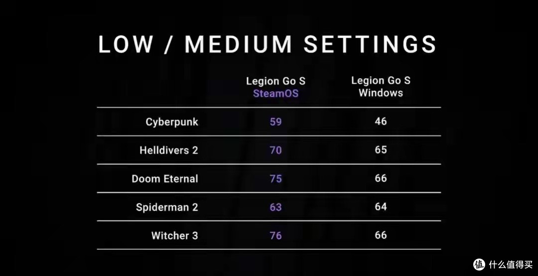 用过SteamOS之后，我再也不想用Windows玩游戏了