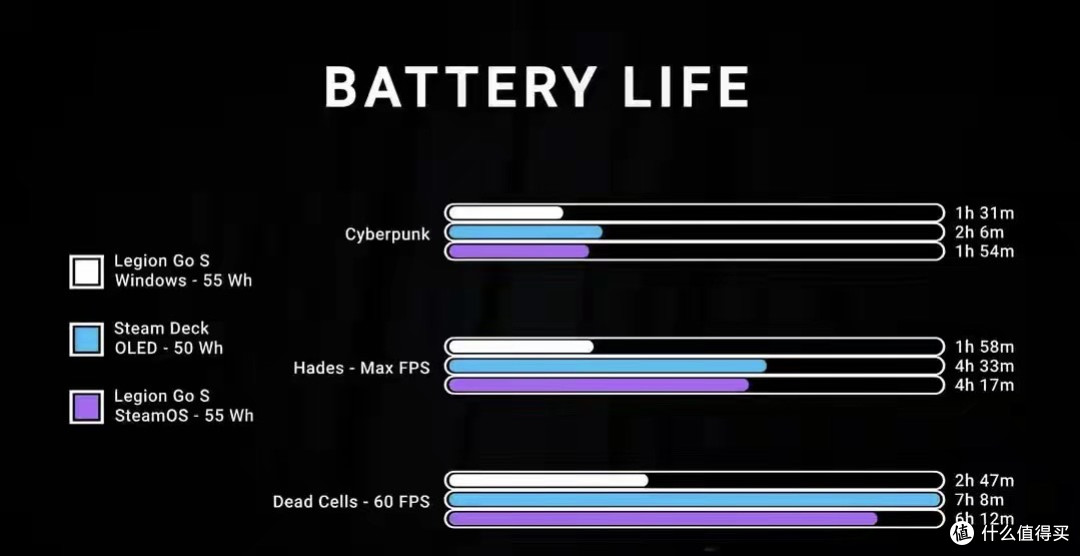用过SteamOS之后，我再也不想用Windows玩游戏了
