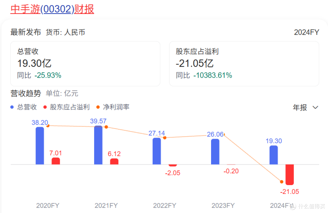 图片来源：百度截图