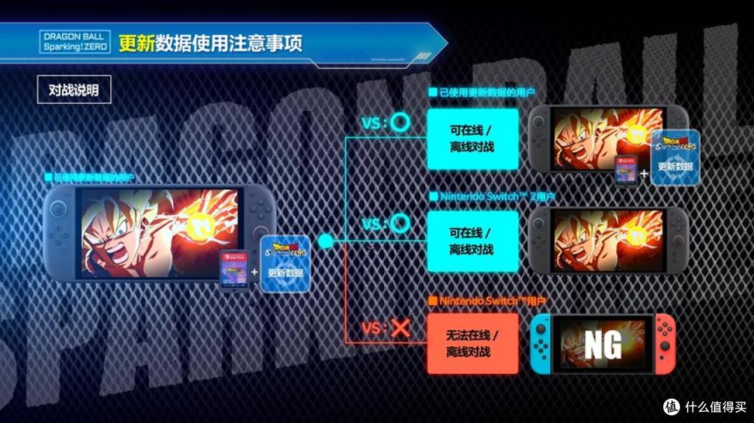 《七龙珠 电光炸裂！ZERO》将于2025年11月13日登陆NS/NS2平台