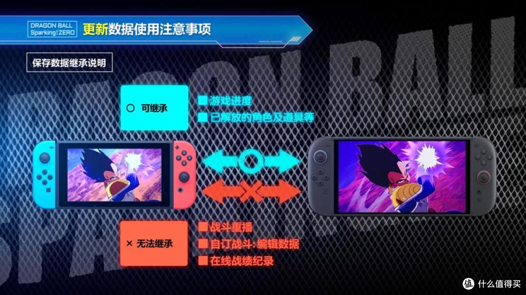 《七龙珠 电光炸裂！ZERO》将于2025年11月13日登陆NS/NS2平台