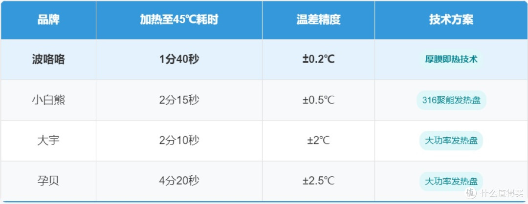 泡奶恒温杯怎么选?4大母婴品牌实测对比,优缺点全解析