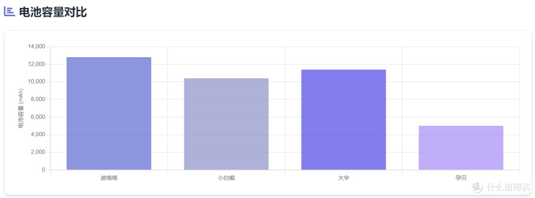 泡奶恒温杯怎么选?4大母婴品牌实测对比,优缺点全解析