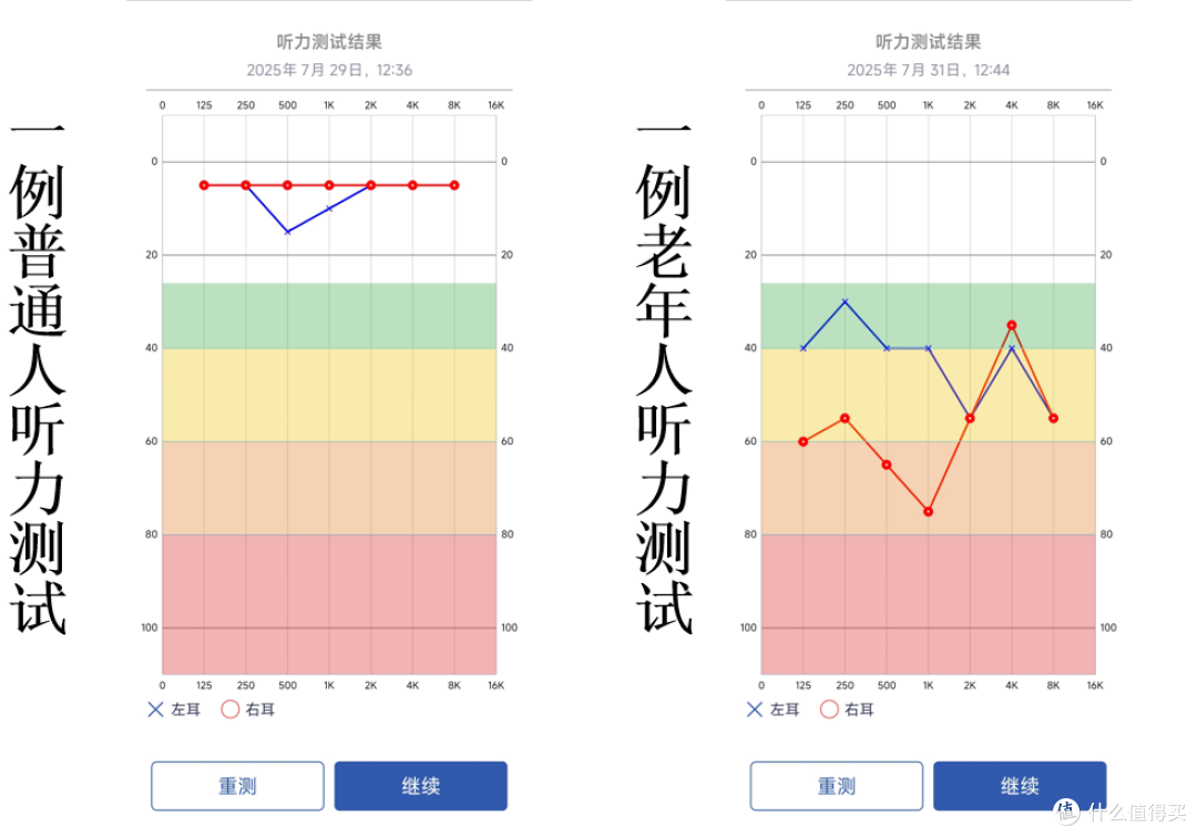 町石tinx助听器:80多岁老人也愿意戴的助听器,选对了真的不一样