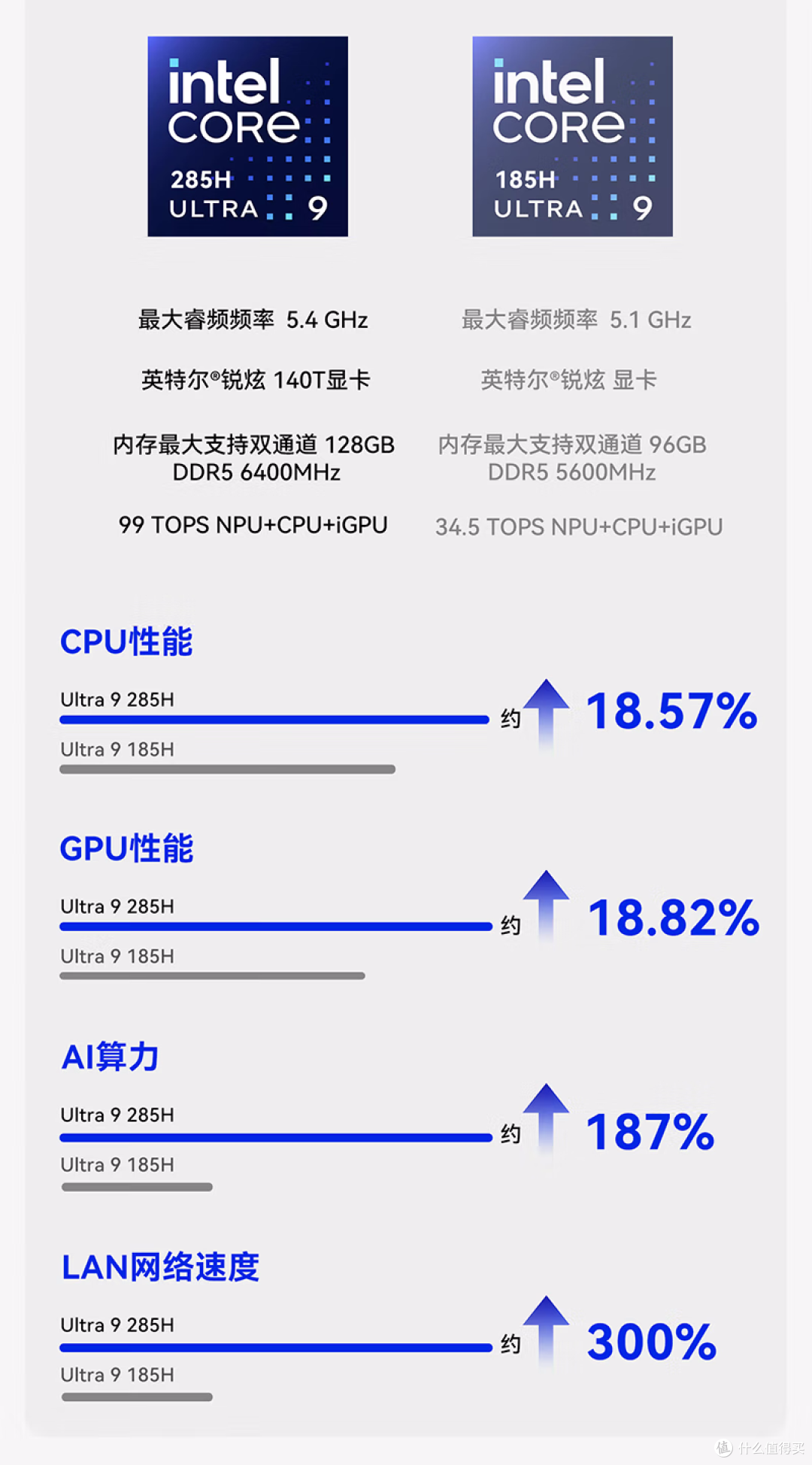 [第②集性能起飞？]零刻GTi15 Ultra 285H迷你电脑深度全面测评②