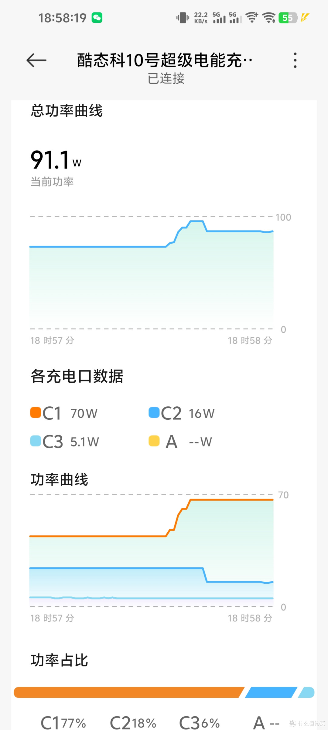 一款科技感十足的屏显充电器-酷态科10号超级电能充Ultra体验分享