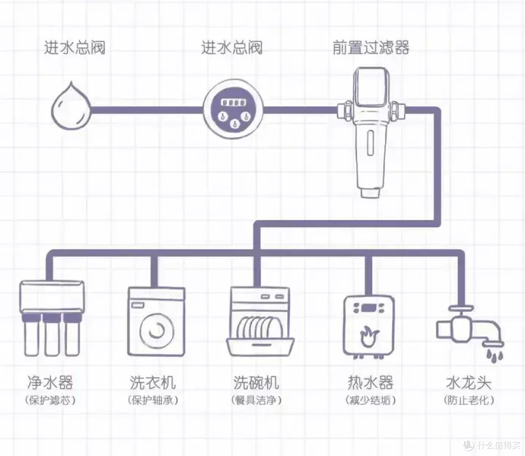 前置过滤器十大品牌有哪些?怎么入手