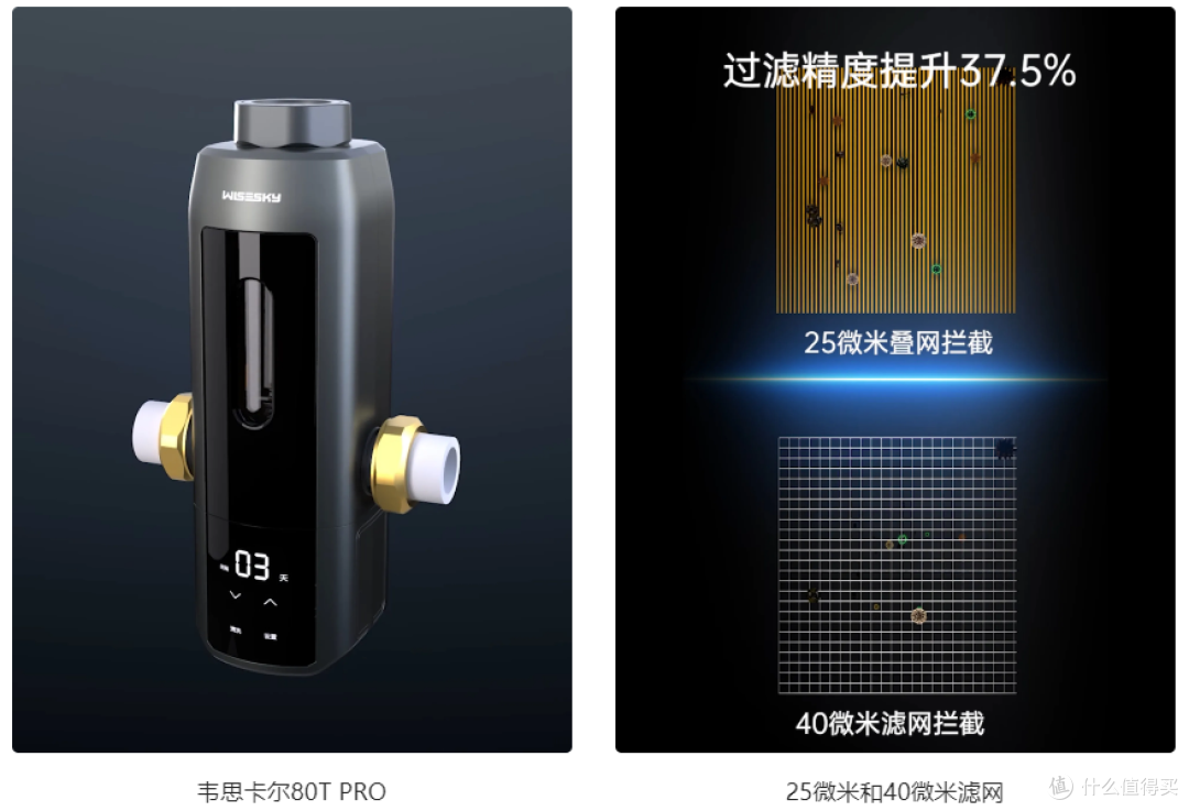 前置过滤器十大品牌有哪些?怎么入手