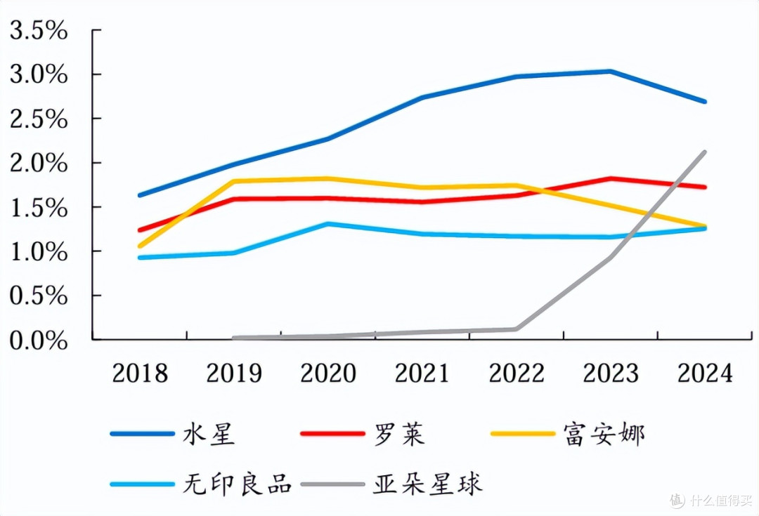 市值范式丨水星家纺的增长启示:你行!你上!