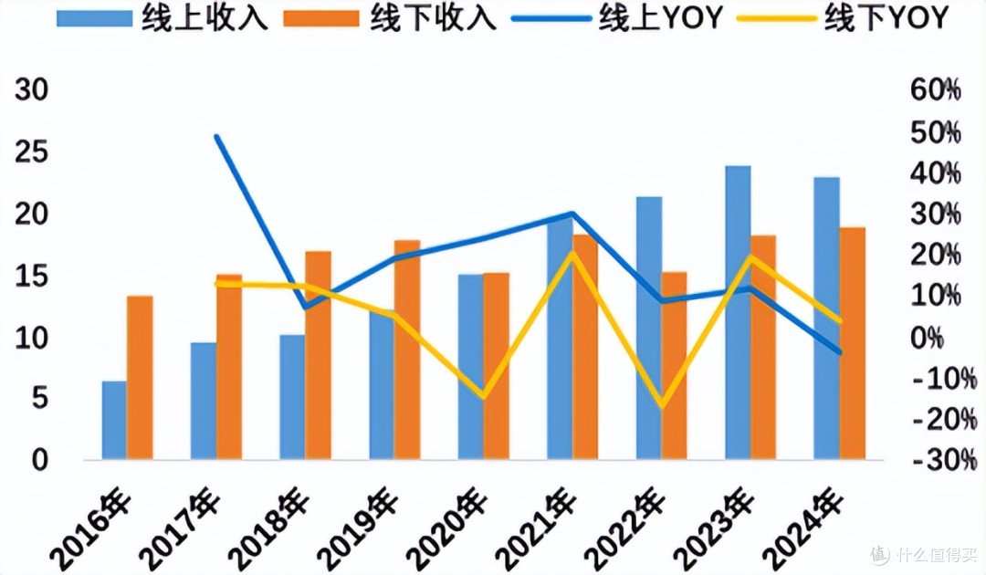 市值范式丨水星家纺的增长启示:你行!你上!