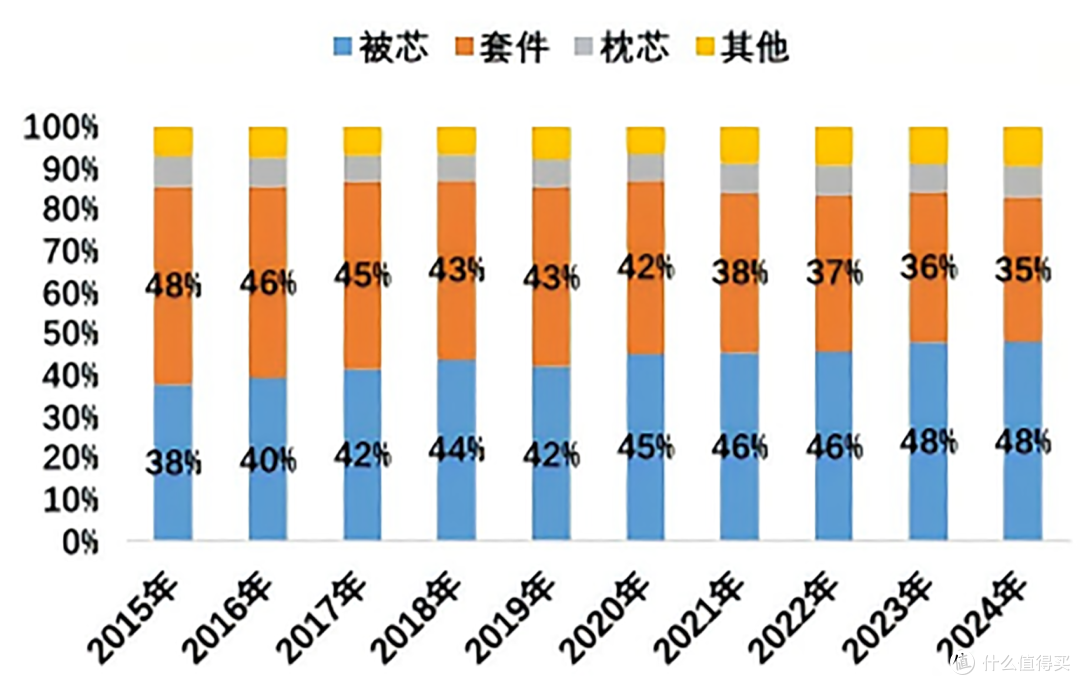 市值范式丨水星家纺的增长启示:你行!你上!