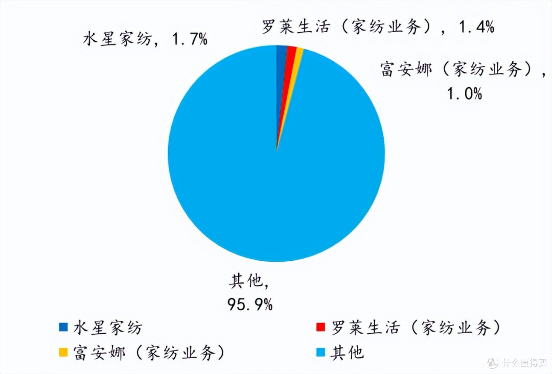 市值范式丨水星家纺的增长启示:你行!你上!