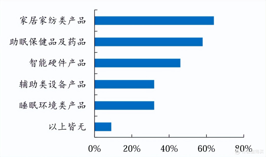 市值范式丨水星家纺的增长启示:你行!你上!