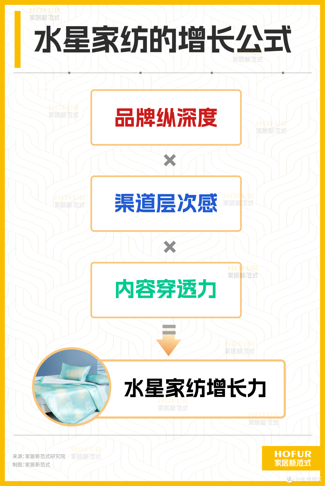 市值范式丨水星家纺的增长启示:你行!你上!
