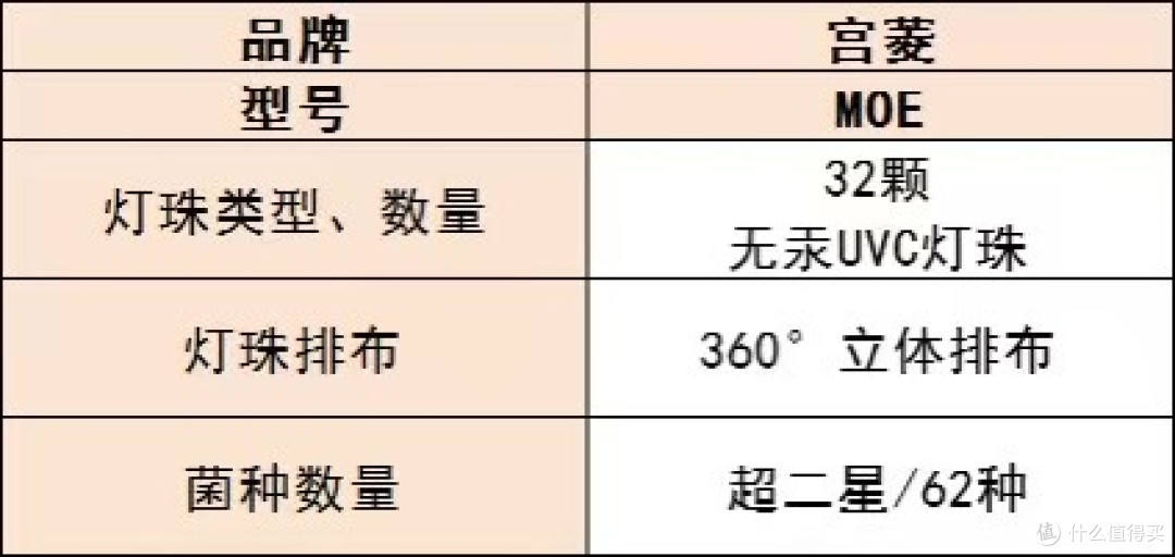 母婴消毒柜哪个牌子最好?十大热销产品可参考,快来瞧瞧!