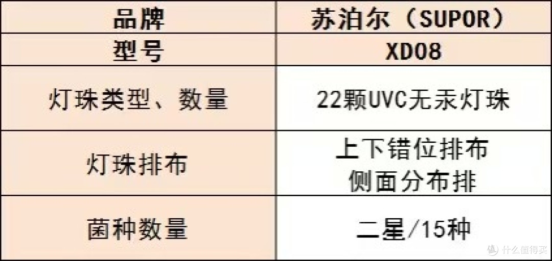 母婴消毒柜哪个牌子最好?十大热销产品可参考,快来瞧瞧!