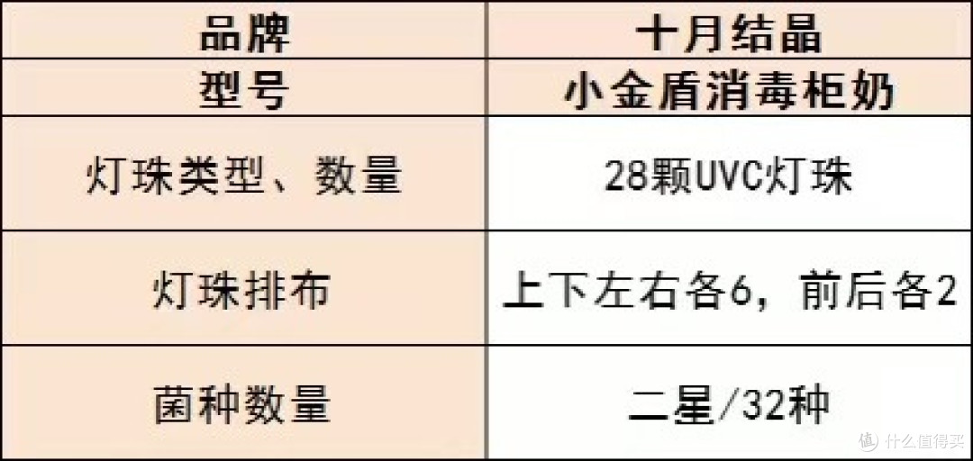 母婴消毒柜哪个牌子最好?十大热销产品可参考,快来瞧瞧!