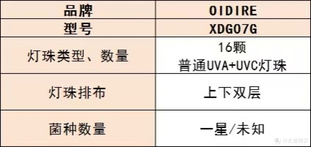 母婴消毒柜哪个牌子最好?十大热销产品可参考,快来瞧瞧!
