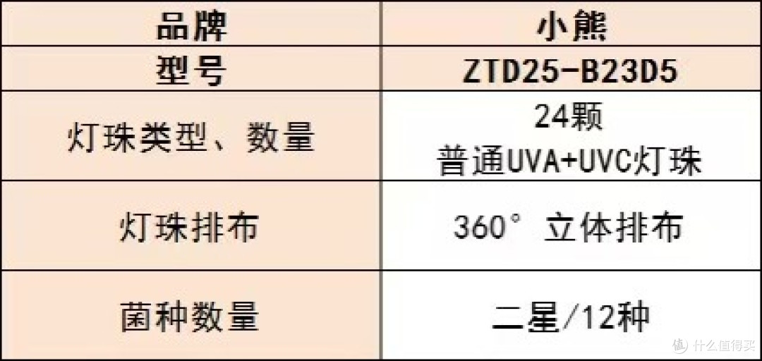 母婴消毒柜哪个牌子最好?十大热销产品可参考,快来瞧瞧!