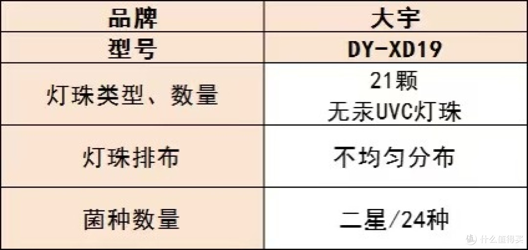 母婴消毒柜哪个牌子最好?十大热销产品可参考,快来瞧瞧!