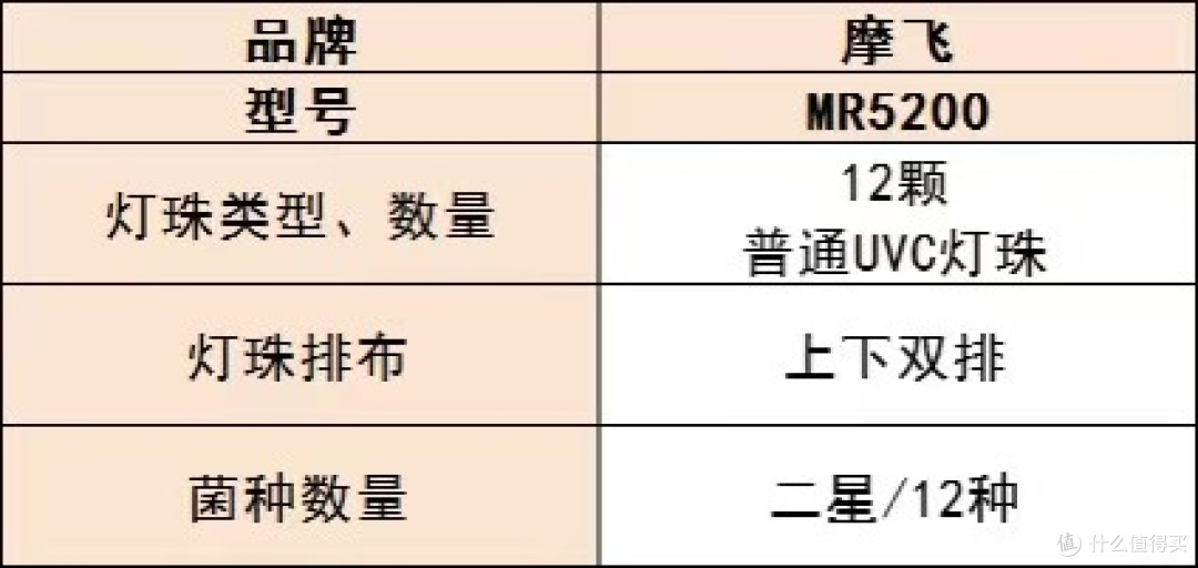 母婴消毒柜哪个牌子最好?十大热销产品可参考,快来瞧瞧!
