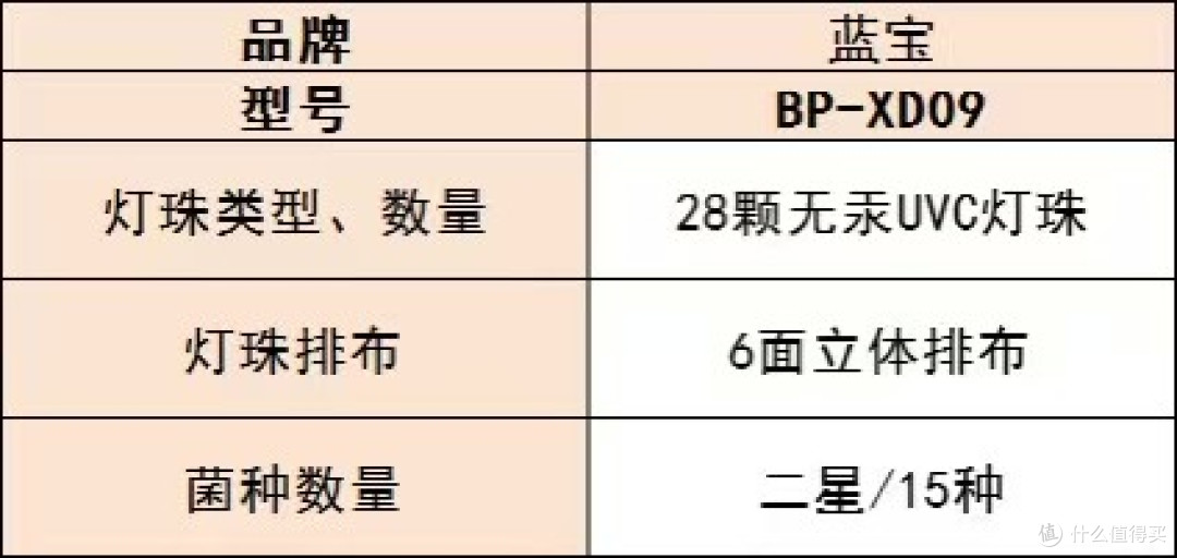 母婴消毒柜哪个牌子最好?十大热销产品可参考,快来瞧瞧!