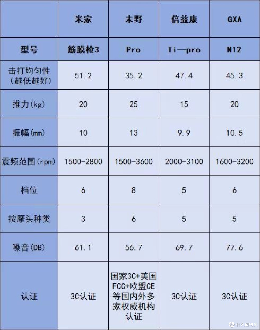 筋膜枪十大排名全方位解读:哪个牌子质量好一目了然