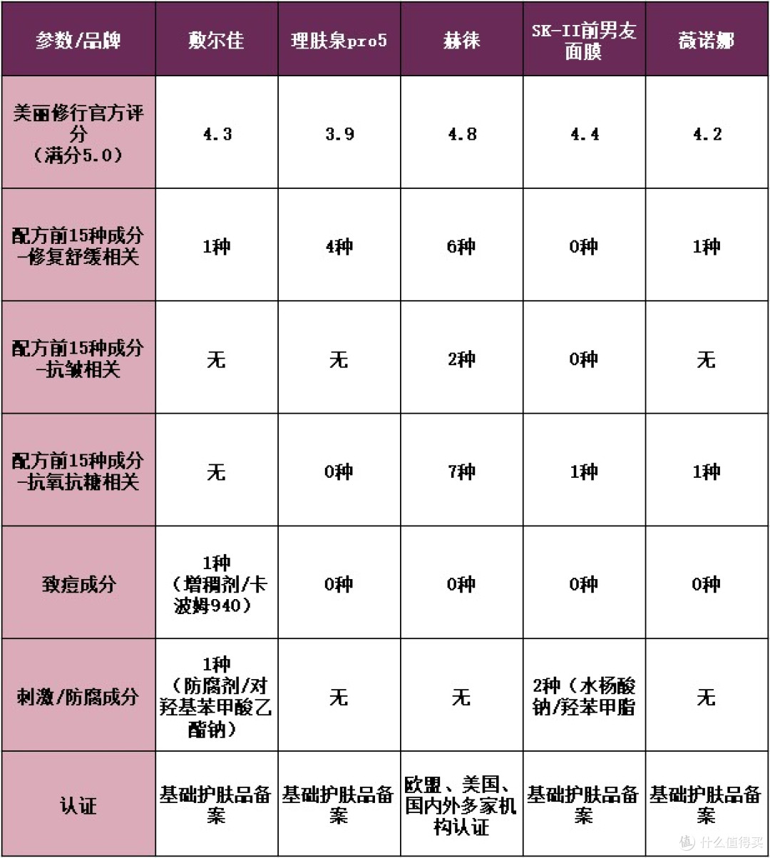 什么修复面膜好用?8款热门抗皱修复产品实测,闭眼入不踩坑
