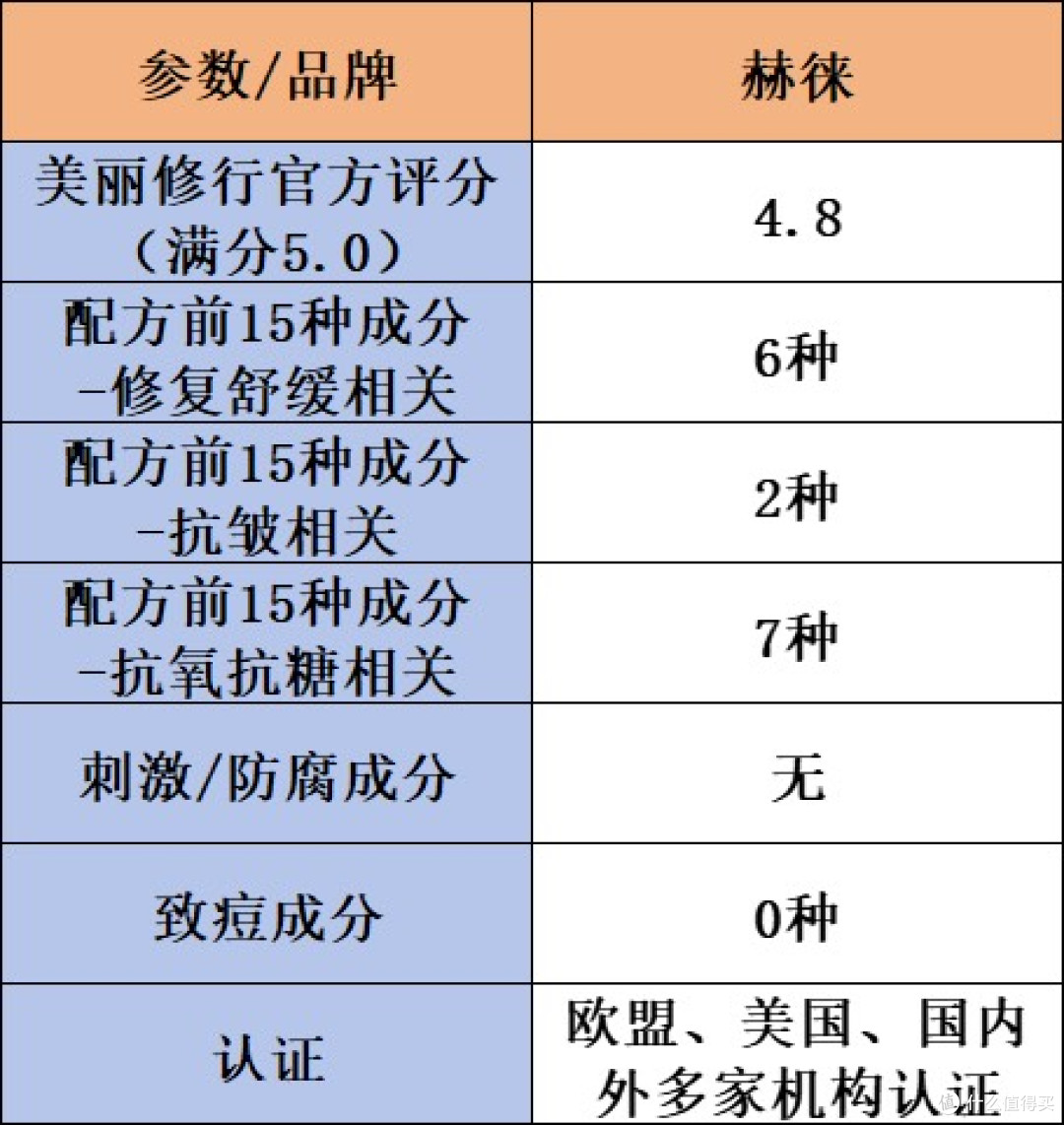 什么修复面膜好用?8款热门抗皱修复产品实测,闭眼入不踩坑