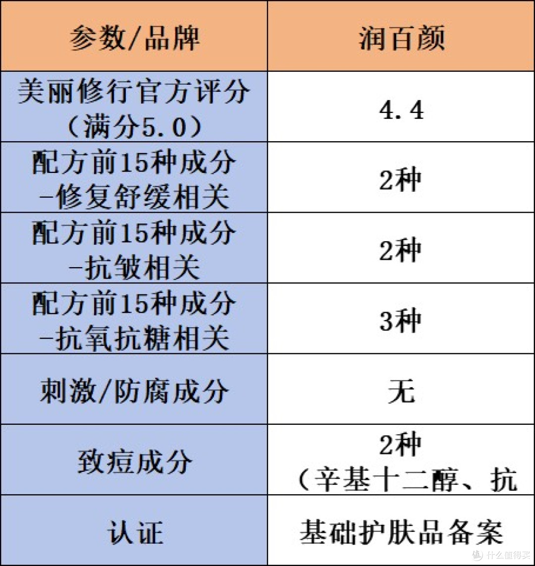 什么修复面膜好用?8款热门抗皱修复产品实测,闭眼入不踩坑