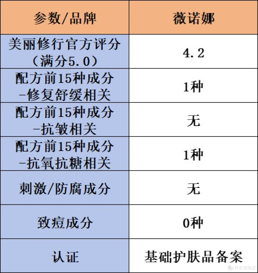 什么修复面膜好用?8款热门抗皱修复产品实测,闭眼入不踩坑