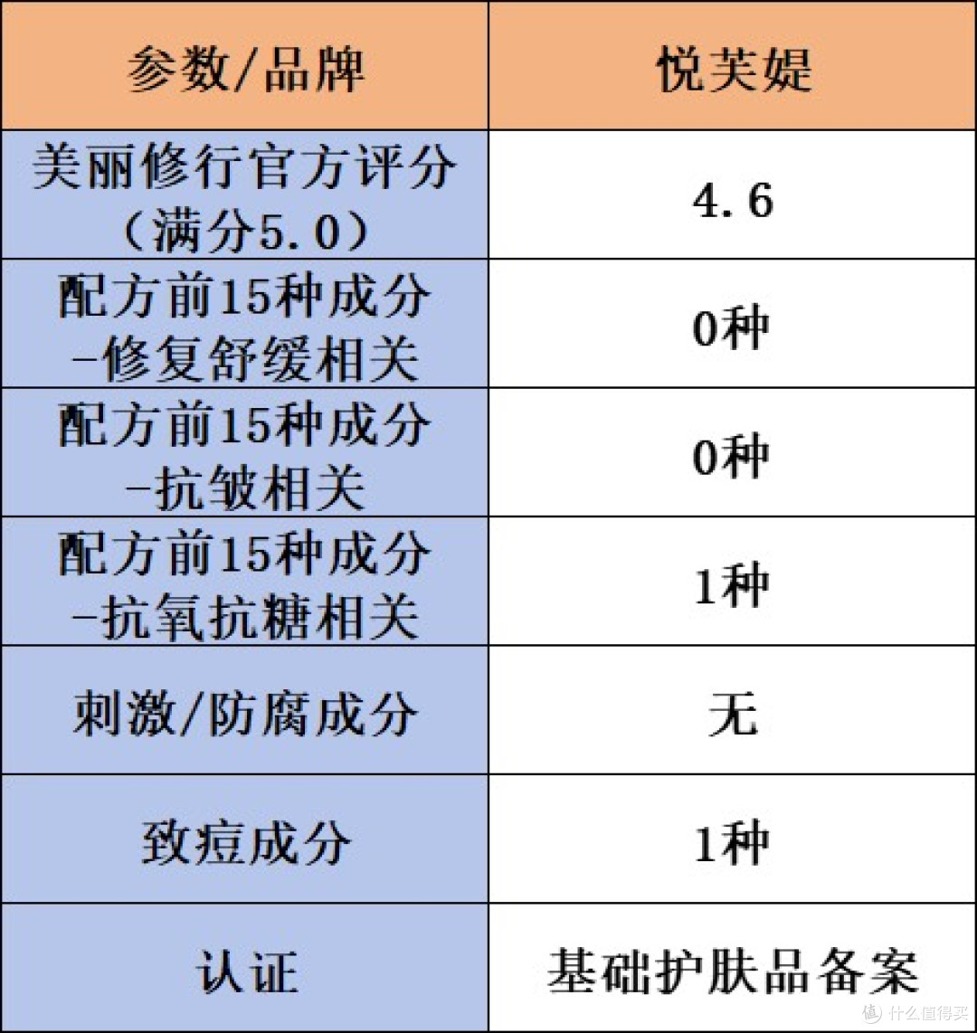 什么修复面膜好用?8款热门抗皱修复产品实测,闭眼入不踩坑