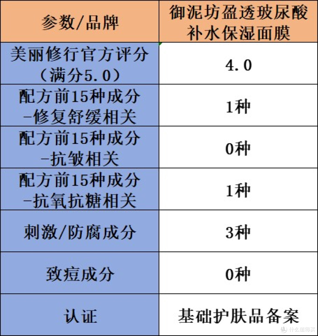 什么修复面膜好用?8款热门抗皱修复产品实测,闭眼入不踩坑